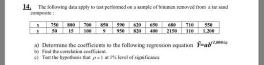 Solved 3. The Following Data Apply To Test Performed On A | Chegg.com