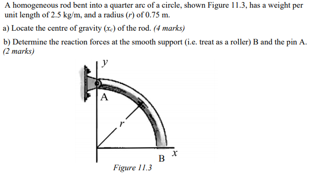 Solved A homogeneous rod bent into a quarter arc of a | Chegg.com