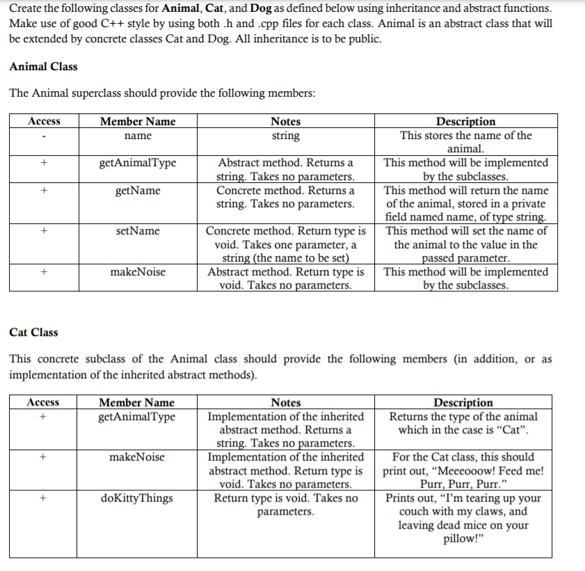 Create the following classes for Animal, Cat, and Dog | Chegg.com