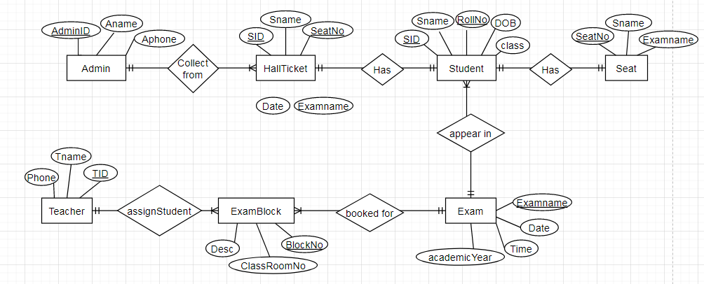 ER Diagram for Online Ordering System for futsal arena Furthermore, the