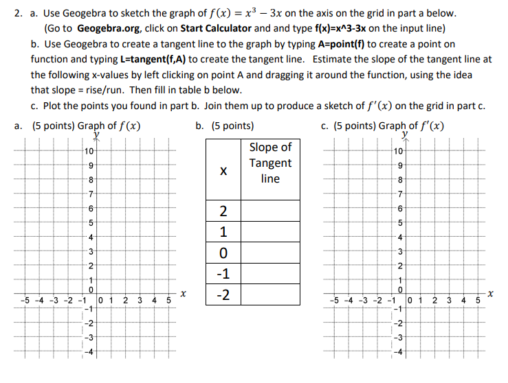 Solved 2 A Use Geogebra To Sketch The Graph Of F X X2 Chegg Com