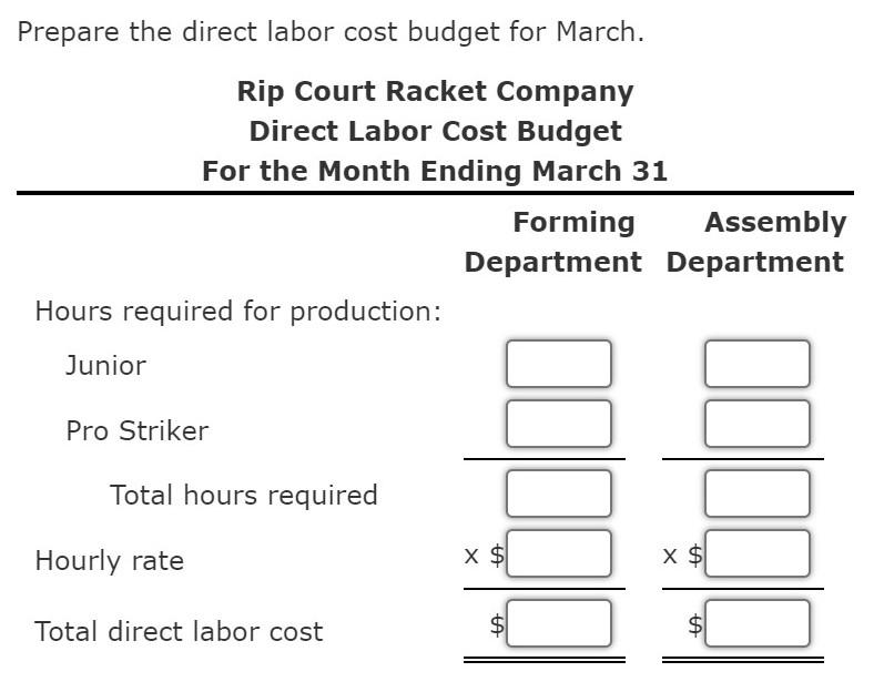 Solved Direct Labor Cost Budget Rip Court Racket Company