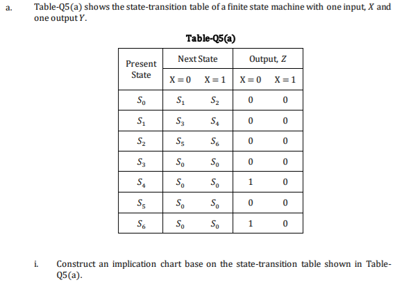 Solved a. Table-Q5(a) shows the state-transition table of a | Chegg.com