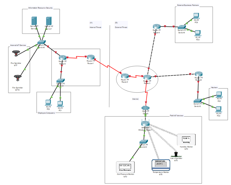 Identify which Security Analysis method you think is | Chegg.com