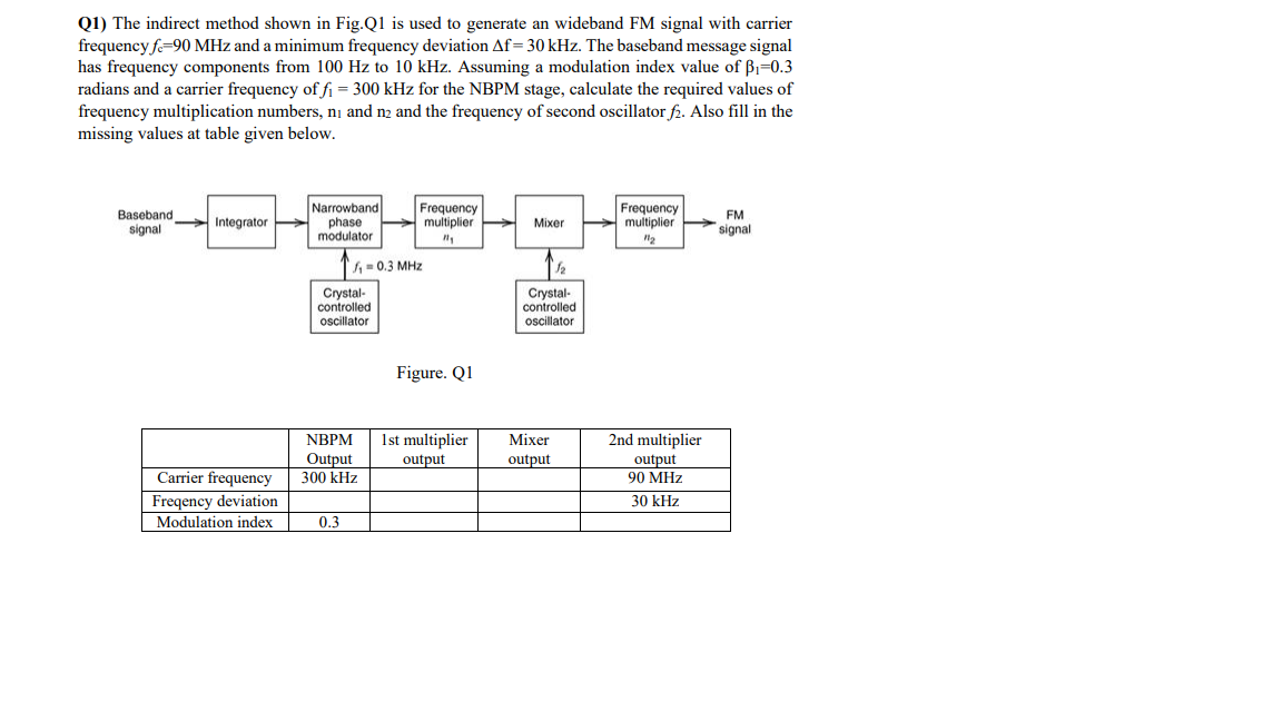 Solved Q1) The indirect method shown in Fig. Q1 is used to | Chegg.com