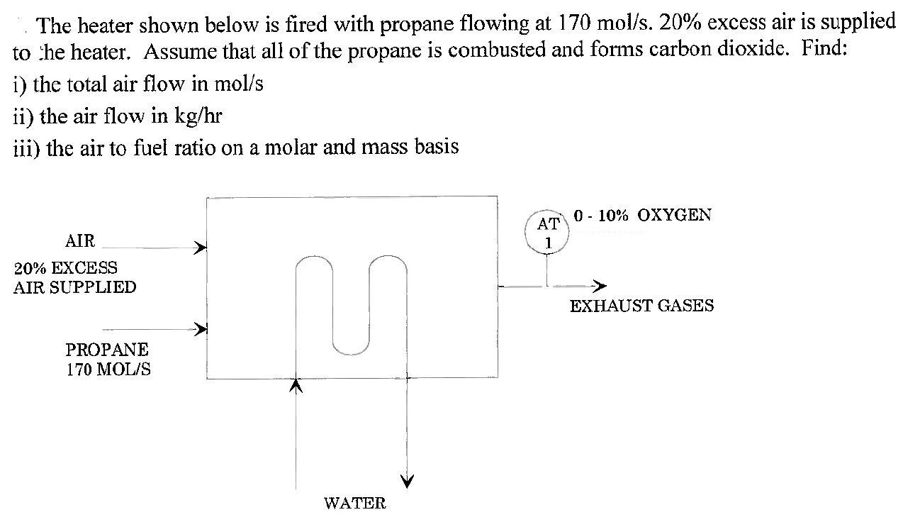 Solved The heater shown below is fired with propane flowing