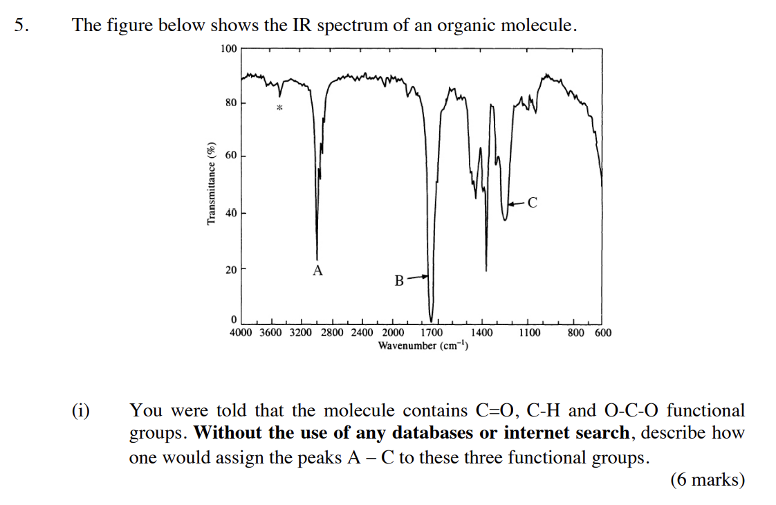 The figure below shows the IR spectrum of an organic molecule.
(i) You were told that the molecule contains \( \mathrm{C}=\ma