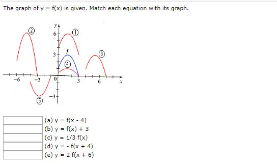 Solved The Graph Of Y F X Is Given Match Each Equation Chegg Com