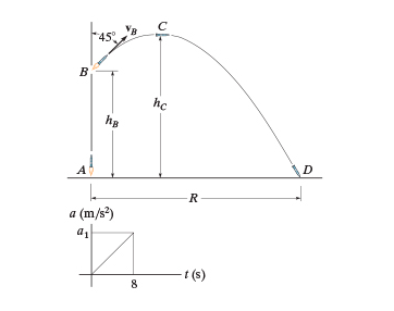 Solved The missile at A takes off from rest and | Chegg.com