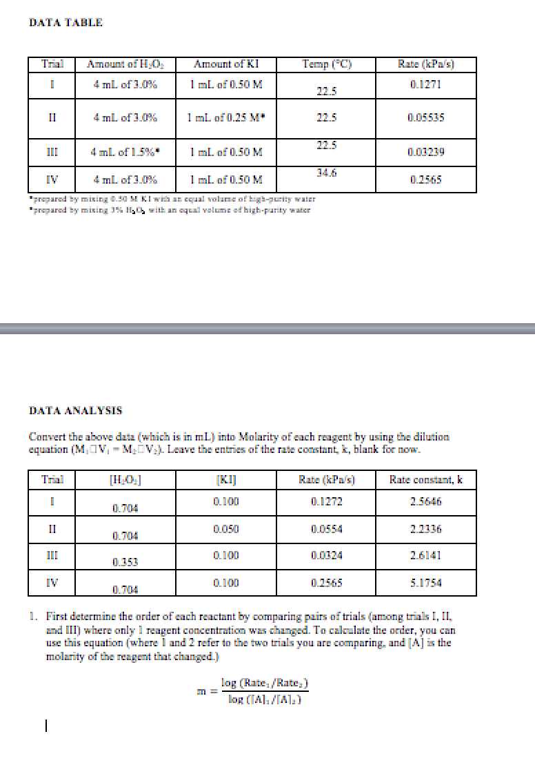 DATA TABLE
DATA ANALYSIS
Convert the above da:a (which is in mL) into Molarity of ach reagent by using the dilution equation 