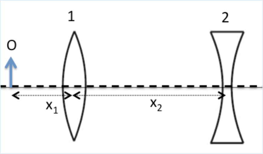 Solved An object of height h = 9.9 cm is placed on the | Chegg.com