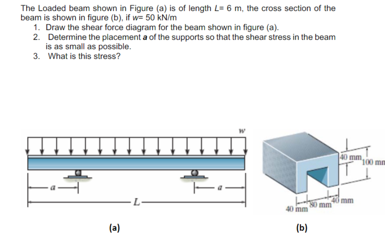 Solved The Loaded beam shown in Figure (a) is of length L= 6 | Chegg.com
