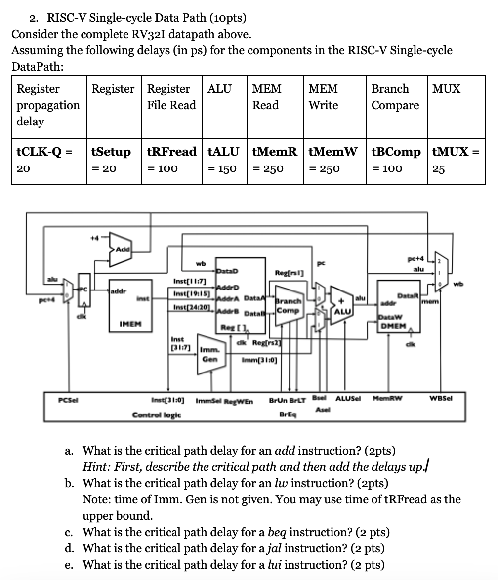 Solved Update the datapath of the single cycle RISC-V