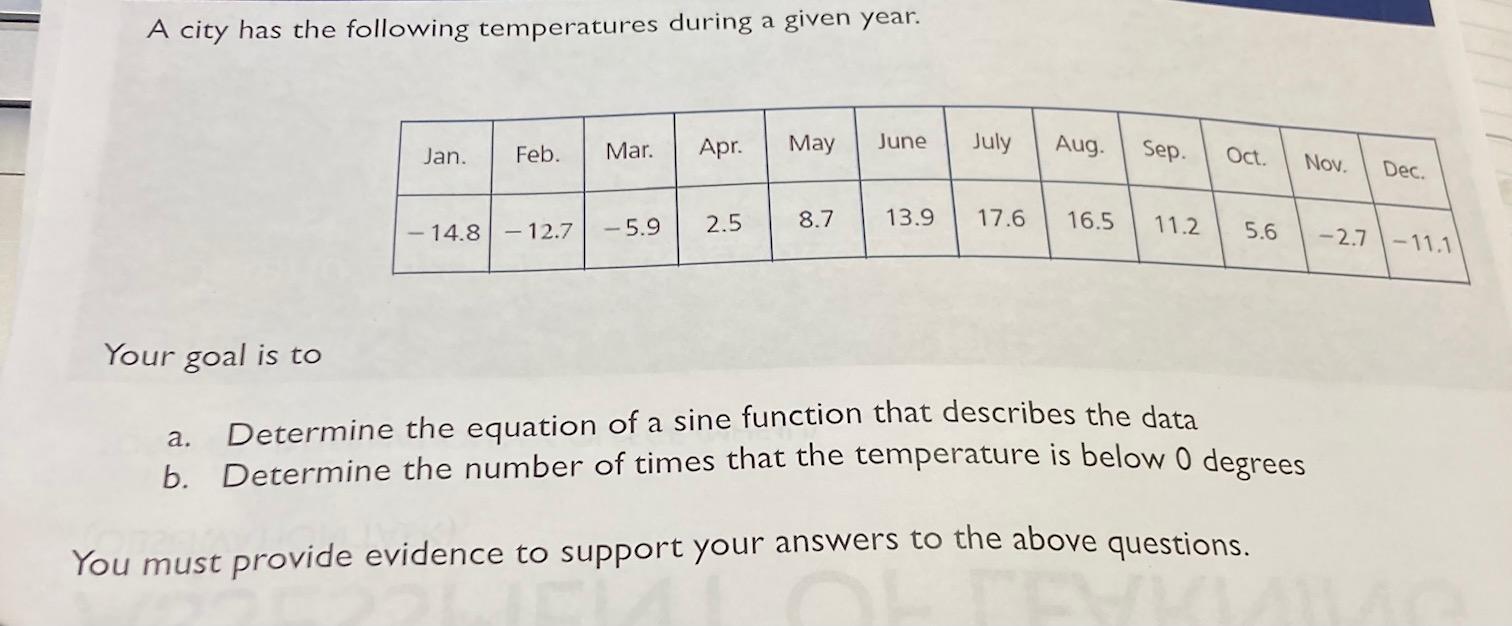 Solved A city has the following temperatures during a given | Chegg.com