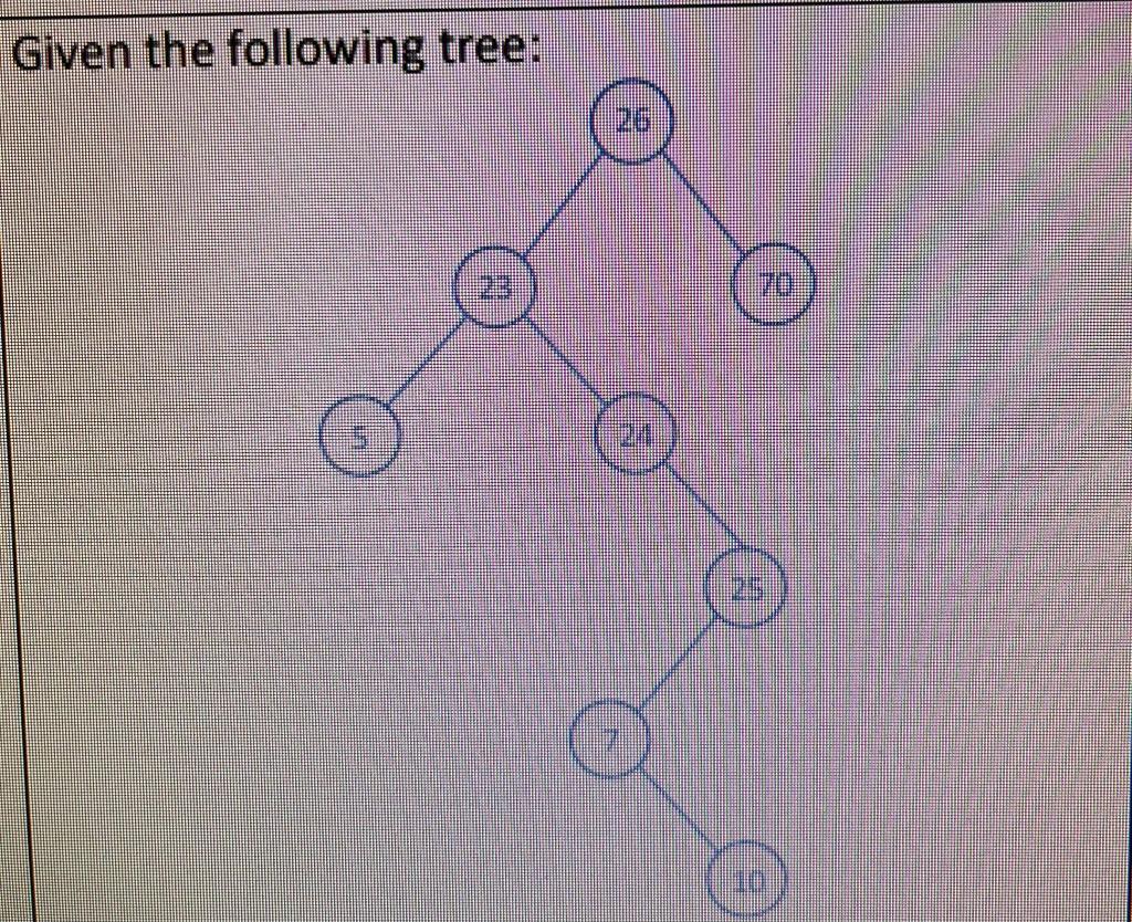Solved a) What is the height of the tree? b) Is this a | Chegg.com