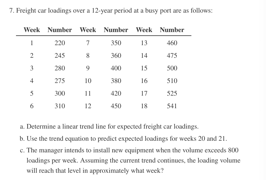 Solved 7. Freight car loadings over a 12year period at a
