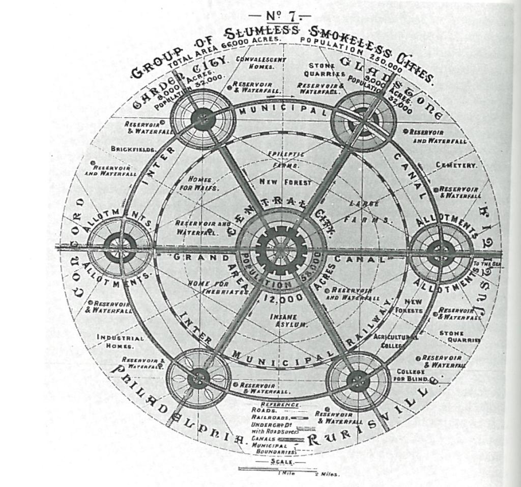 garden cities of tomorrow