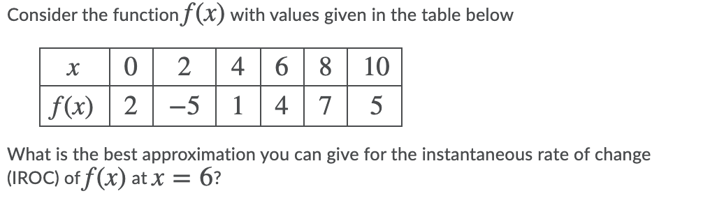 Solved Consider the function f(x) with values given in the | Chegg.com