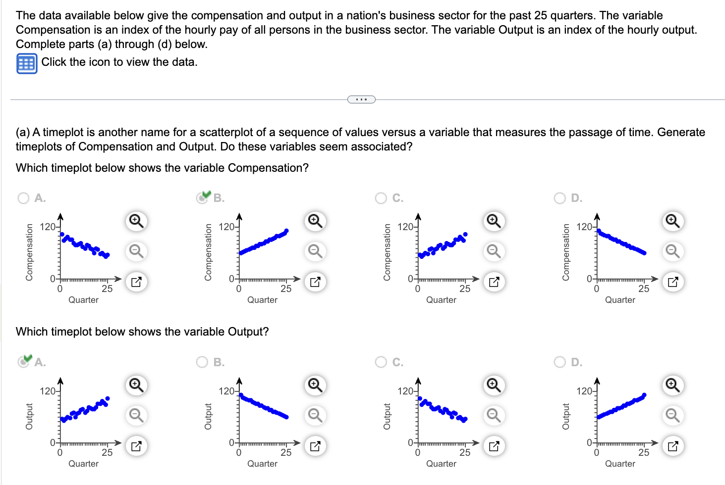 solved-the-data-available-below-give-the-compensation-and-chegg