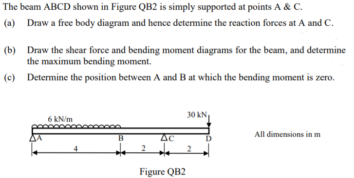 Solved The beam ABCD shown in Figure QB2 is simply supported | Chegg.com
