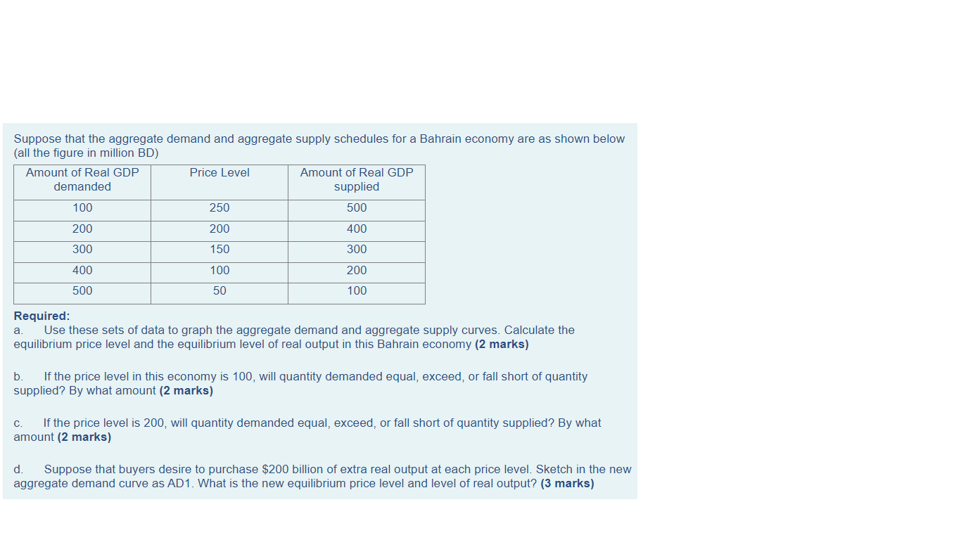 Solved Suppose That The Aggregate Demand And Aggregate | Chegg.com