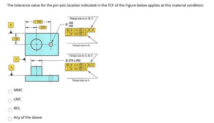 Solved The tolerance value for the pin axis location | Chegg.com