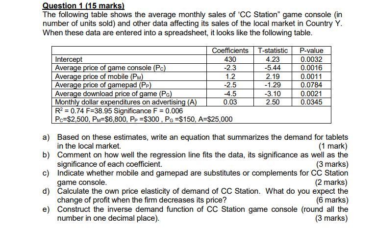 Solved Question 1 (15 marks) The following table shows the | Chegg.com
