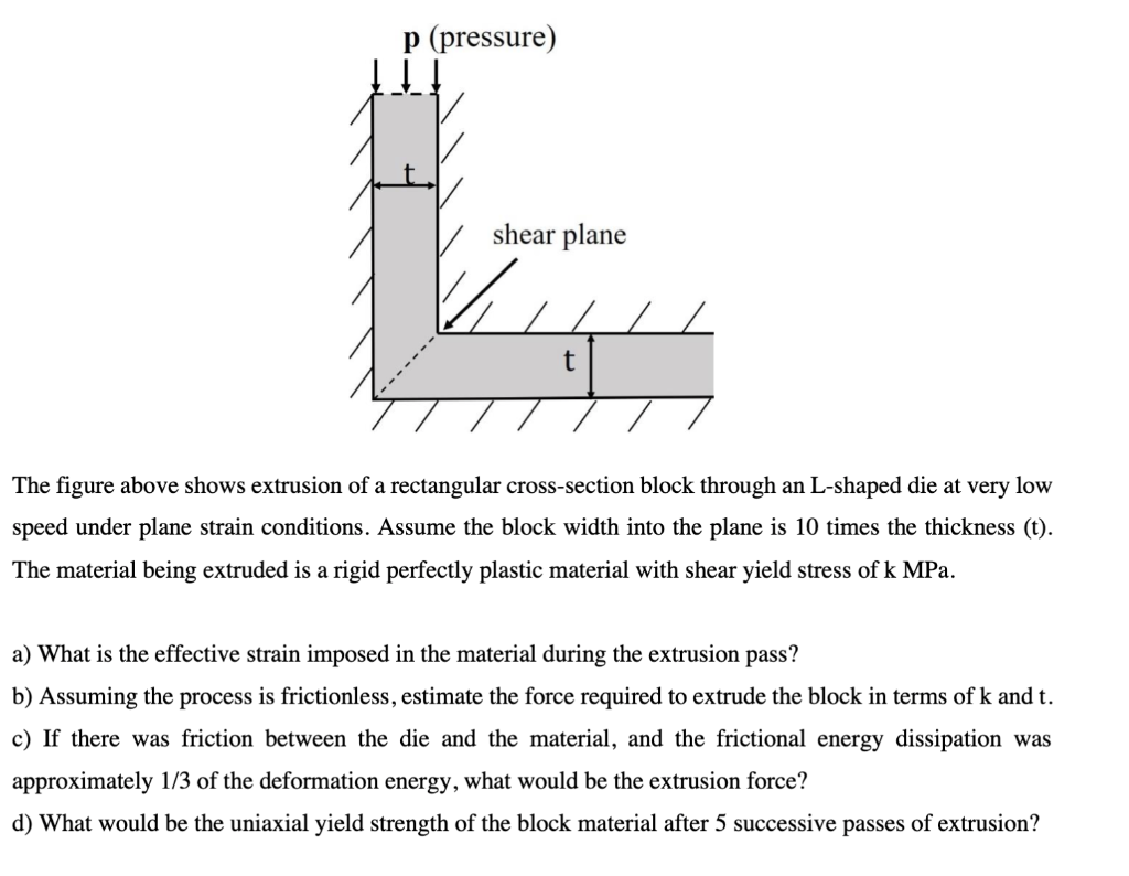 The figure above shows extrusion of a rectangular | Chegg.com