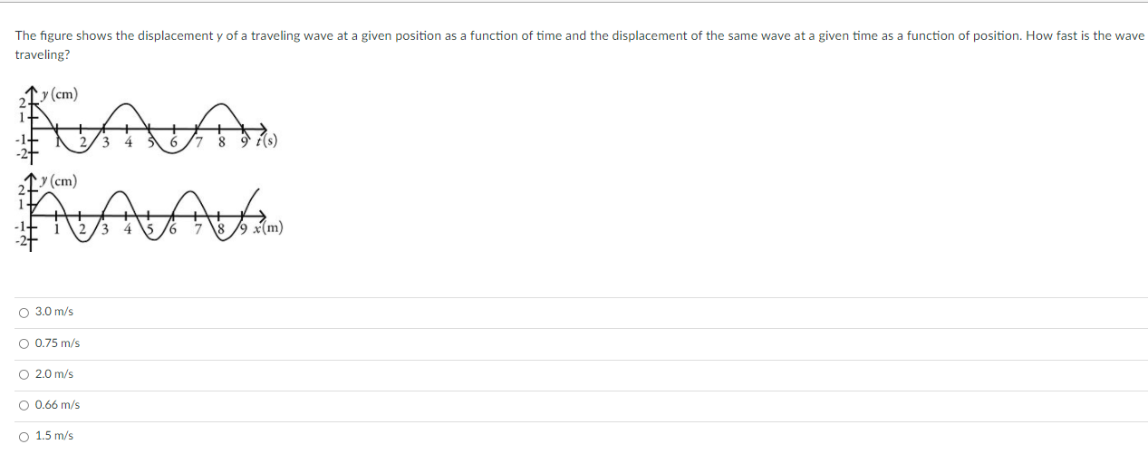Solved The figure shows the displacement y of a traveling | Chegg.com