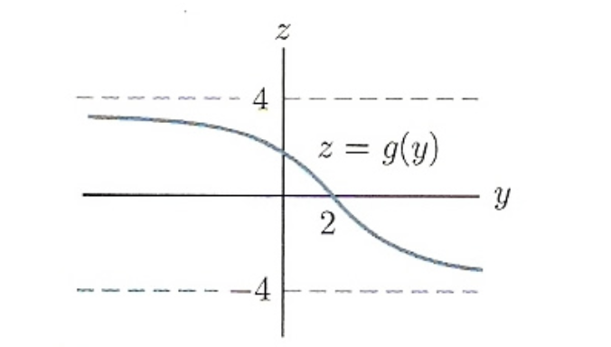 Consider the following differential equation and | Chegg.com