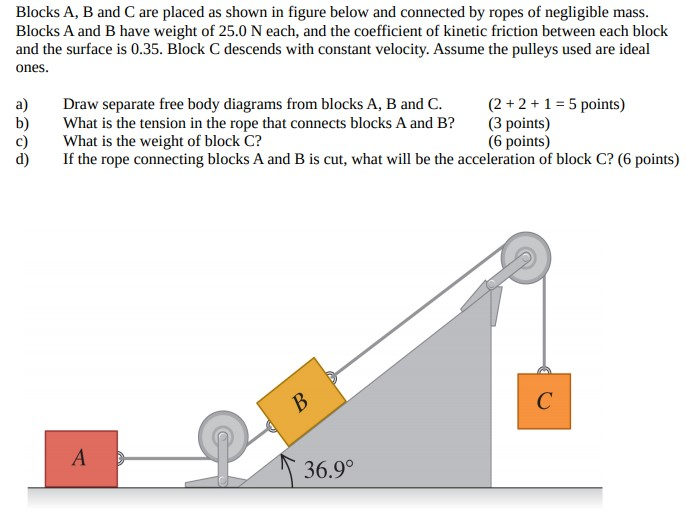 Solved Blocks A, B And C Are Placed As Shown In Figure Below | Chegg.com