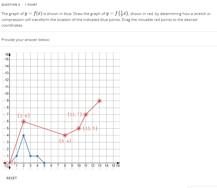 Solved The graph of y=f(x) is shown in blue. Draw the graph | Chegg.com