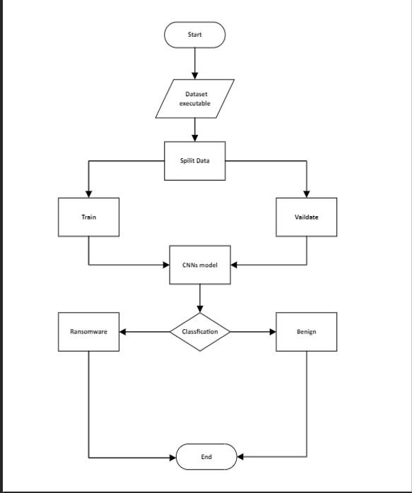 Solved check the flowchart carefully. There are some | Chegg.com