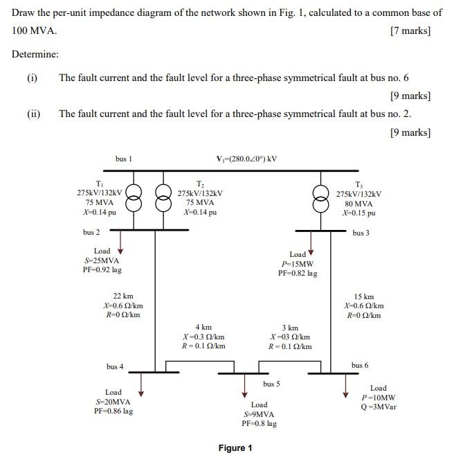 Solved Draw the per-unit impedance diagram of the network | Chegg.com