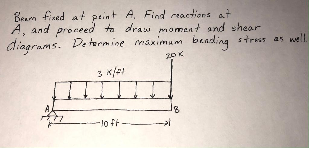 Solved Beam fixed at point A. Find reactions at A, and | Chegg.com