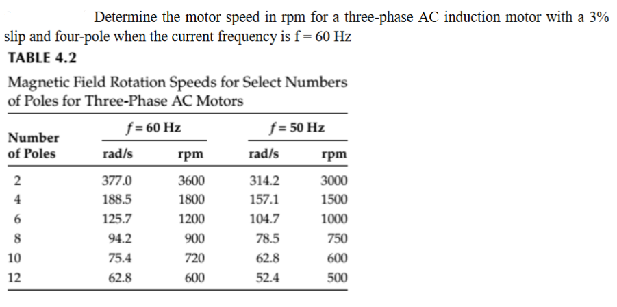 solved-determine-the-motor-speed-in-rpm-for-a-three-phase-ac-chegg