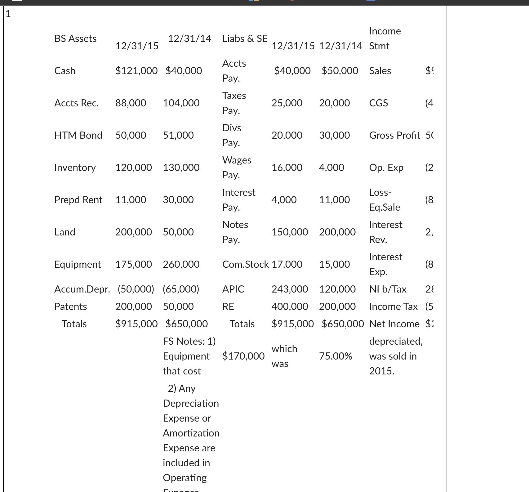 What is cash flows from operations using the Indirect | Chegg.com