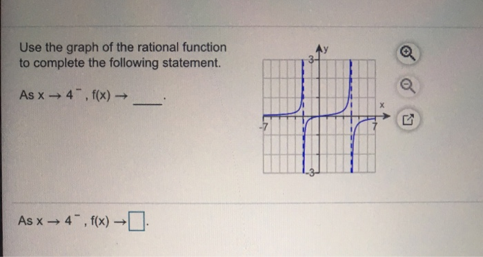 Solved Use the graph of the rational function to complete | Chegg.com