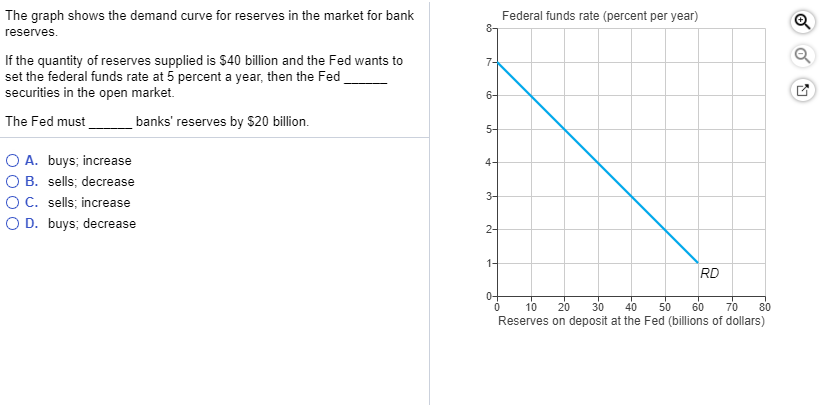 solved-the-graph-shows-the-demand-curve-for-reserves-in-the-chegg