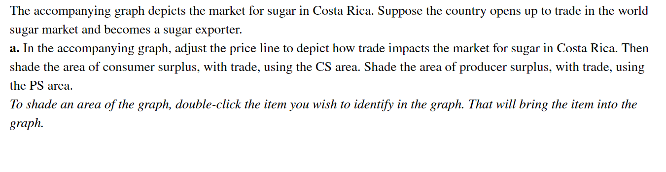 Solved The accompanying graph depicts the market for sugar | Chegg.com