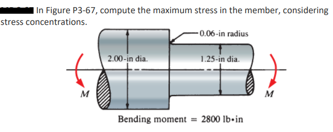 Solved I In Figure P3-67, compute the maximum stress in the | Chegg.com