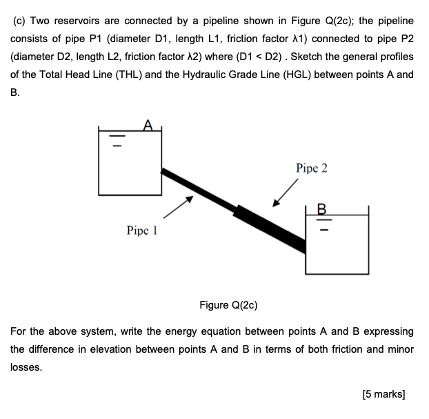 Solved (c) Two Reservoirs Are Connected By A Pipeline Shown | Chegg.com ...