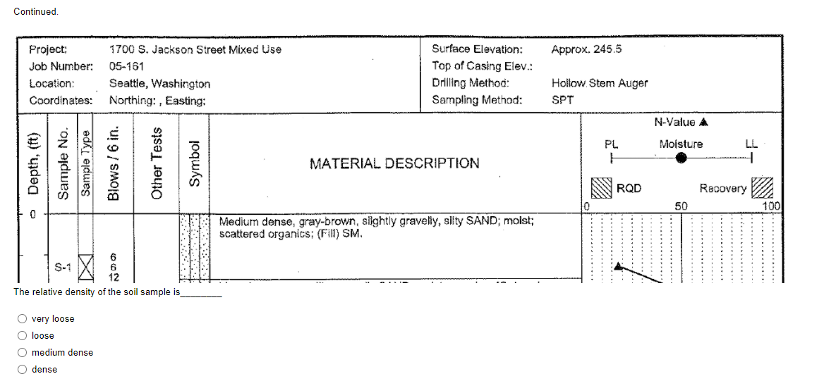 Solved A part of soil report is attached below: What is the | Chegg.com