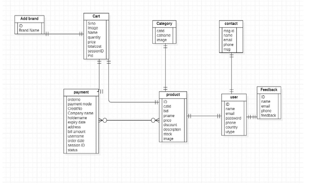 Solved can you make class diagram using ERD diagram or | Chegg.com