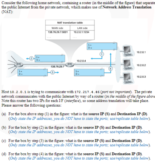 Solved Consider the following home network, containing a | Chegg.com