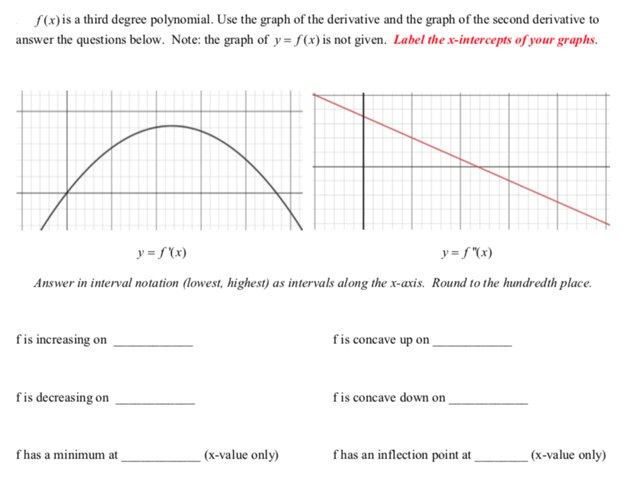 Solved f(x)is a third degree polynomial. Use the graph of | Chegg.com