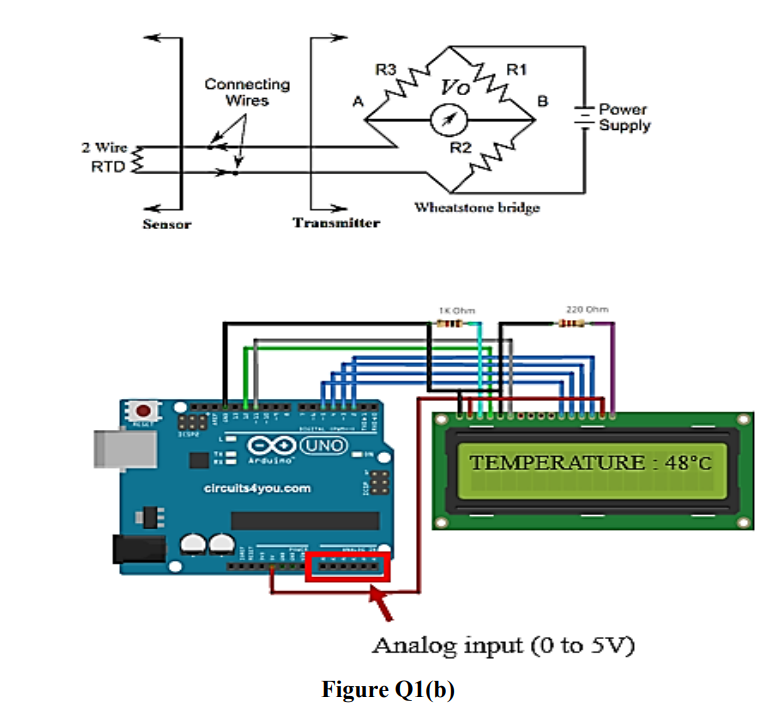 Solved Figure Q1(b) shows a simple temperature measurement | Chegg.com