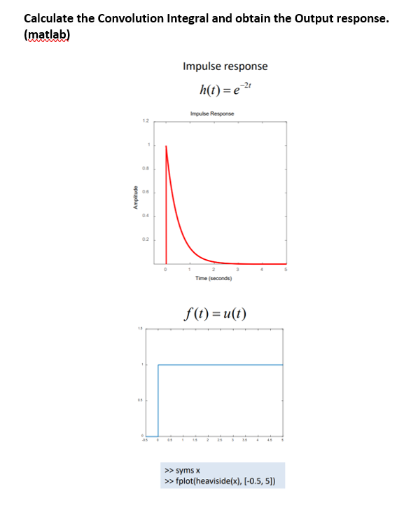 Solved Calculate the Convolution Integral and obtain the | Chegg.com