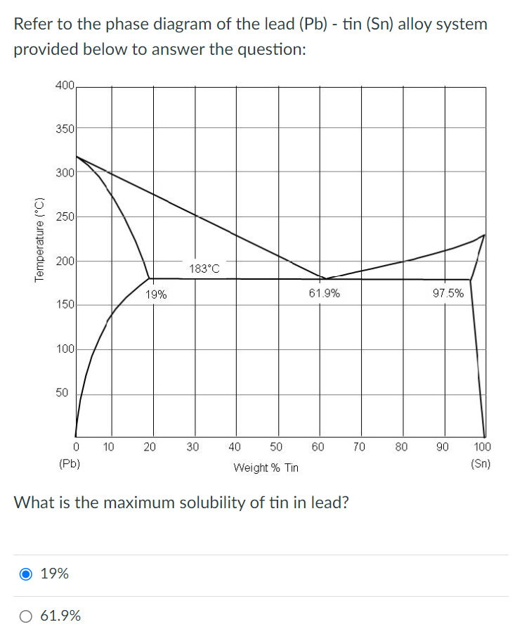 Solved Refer to the phase diagram of the lead (Pb) - ﻿tin | Chegg.com