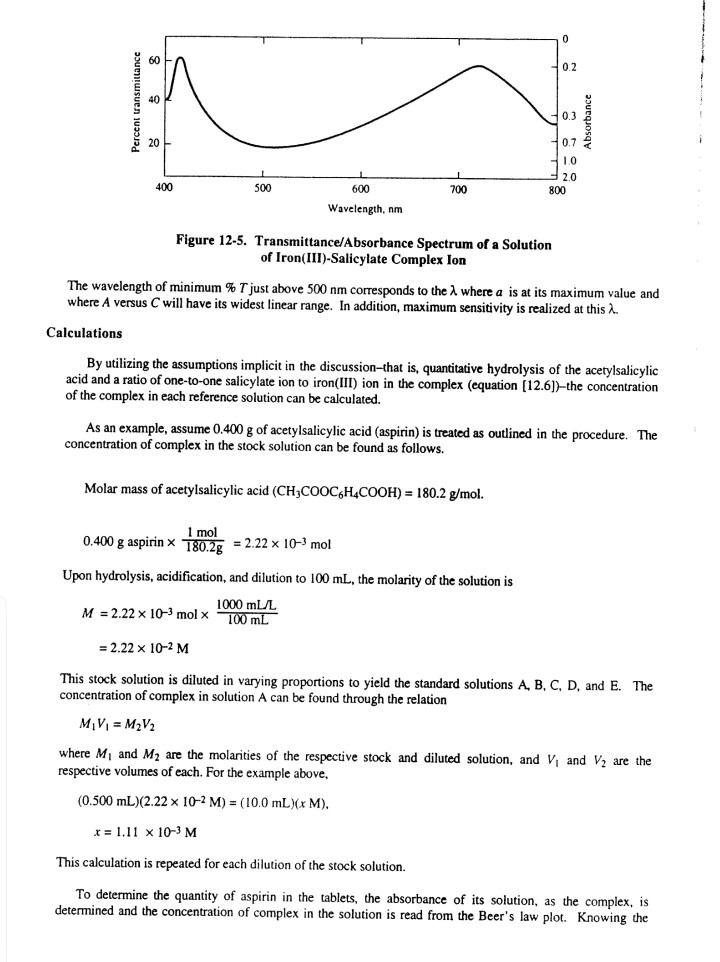 Spectrophotometric Analysis of Commercial Aspirin